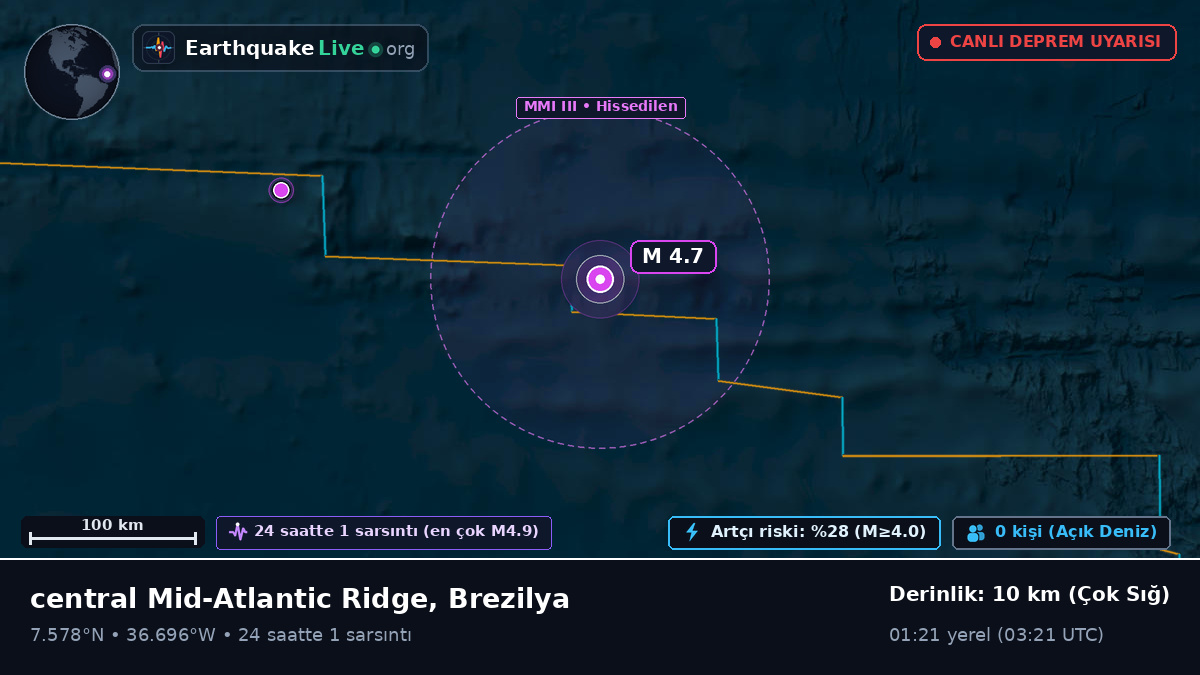 Kuzey Atlantik Okyanusu (Brezilya)