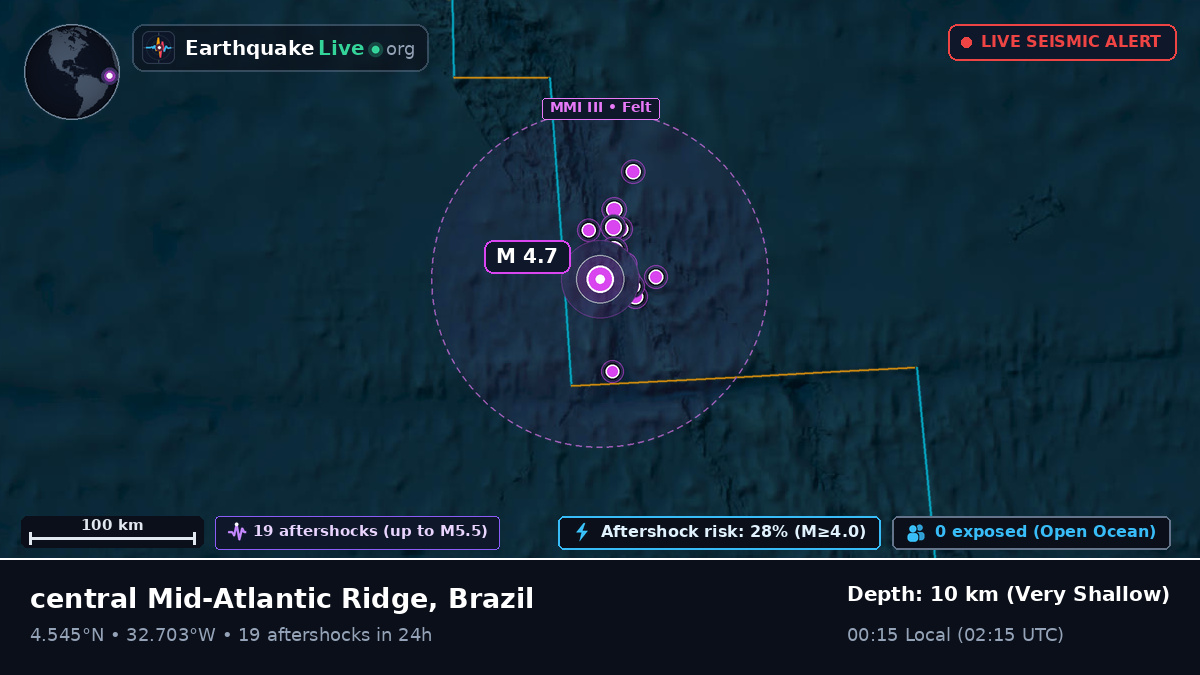 North Atlantic Ocean (Brazil)
