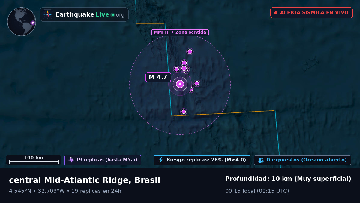 Océano Atlántico Norte (Brasil)