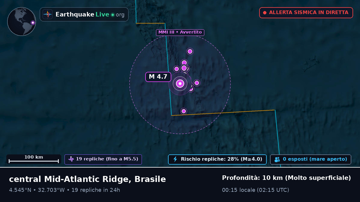 Oceano Atlantico settentrionale (Brasile)