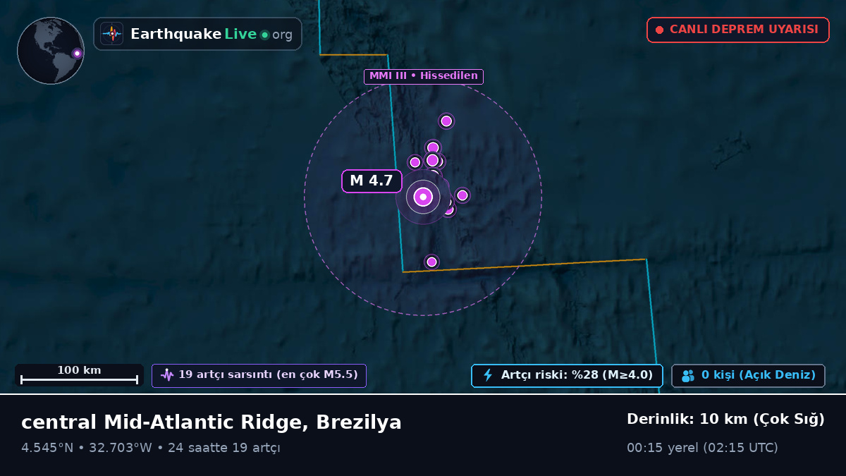 Kuzey Atlantik Okyanusu (Brezilya)