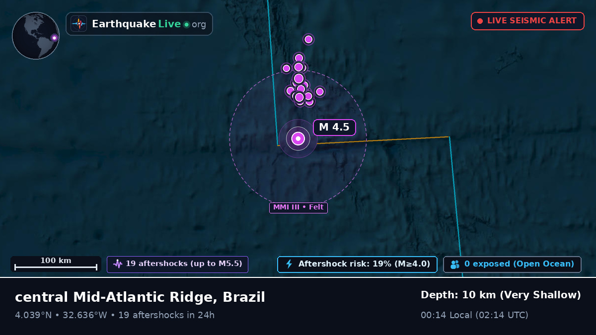 North Atlantic Ocean (Brazil)