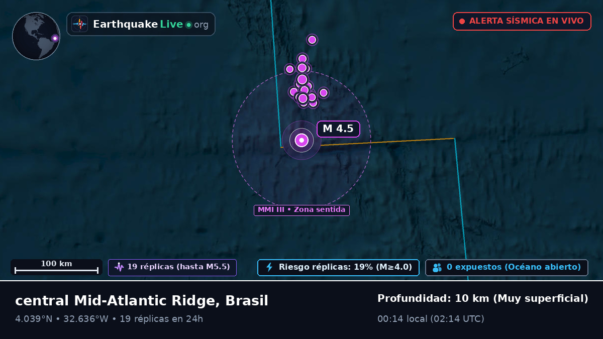 Océano Atlántico Norte (Brasil)
