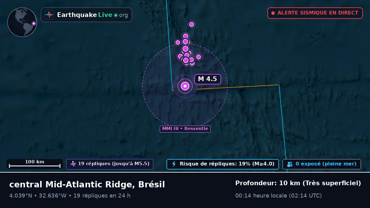 Océan Atlantique Nord (Brésil)