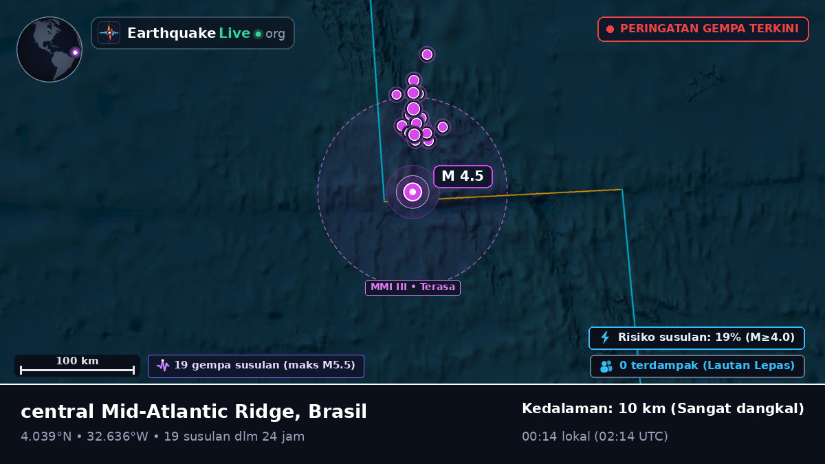 Samudra Atlantik Utara (Brasil)