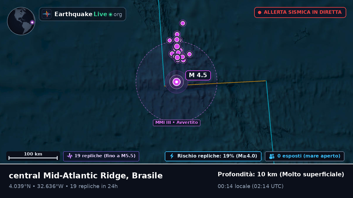 Oceano Atlantico settentrionale (Brasile)