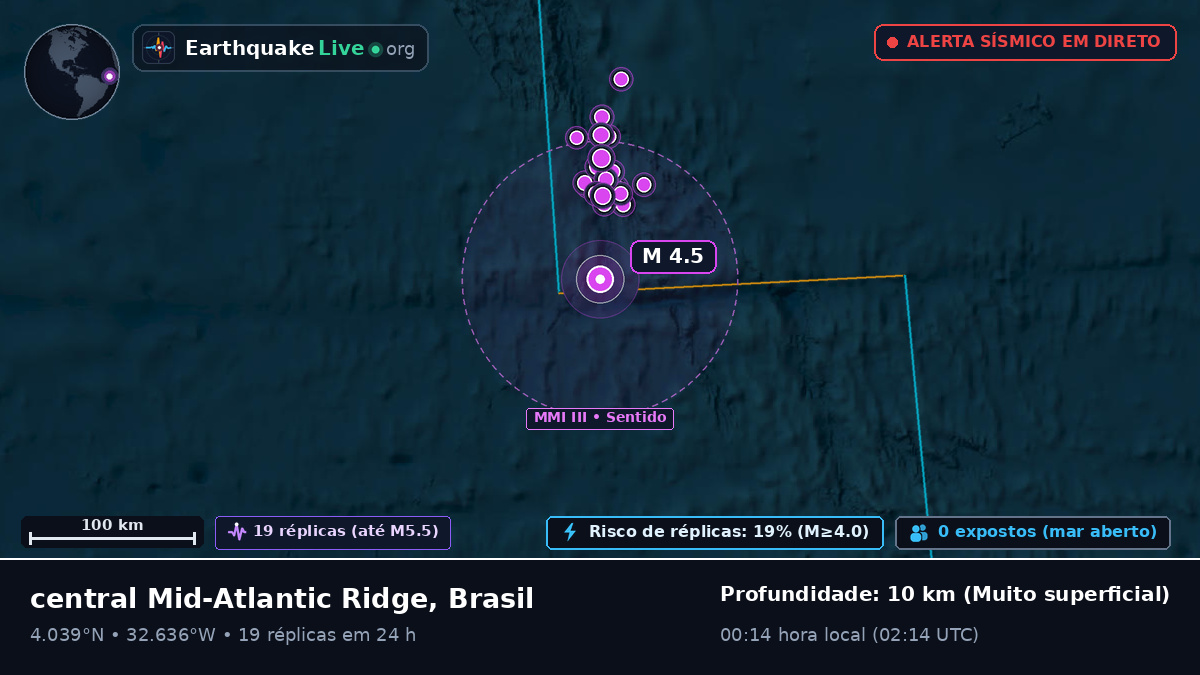 Oceano Atlântico Norte (Brasil)