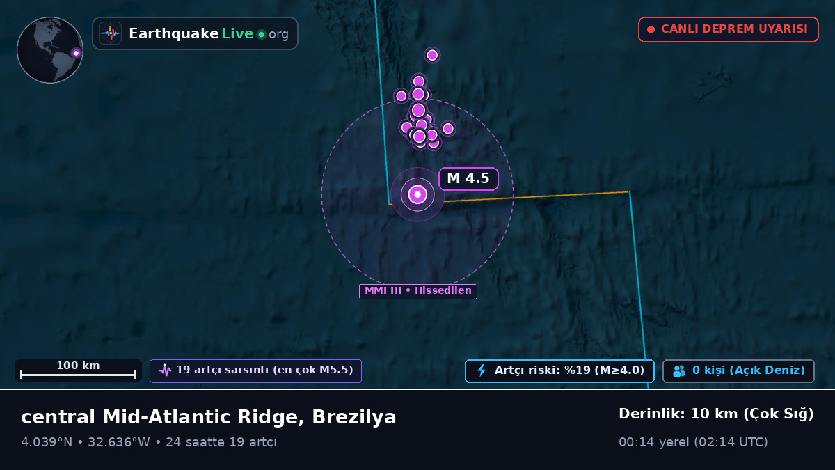 Kuzey Atlantik Okyanusu (Brezilya)