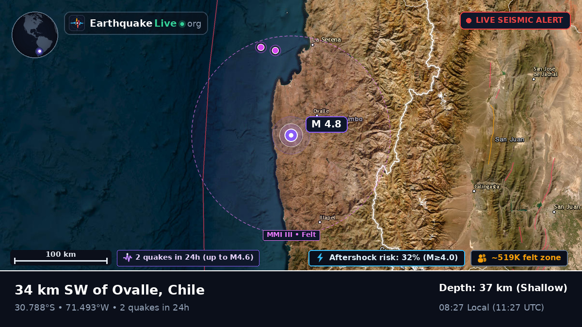 Coquimbo, Chile