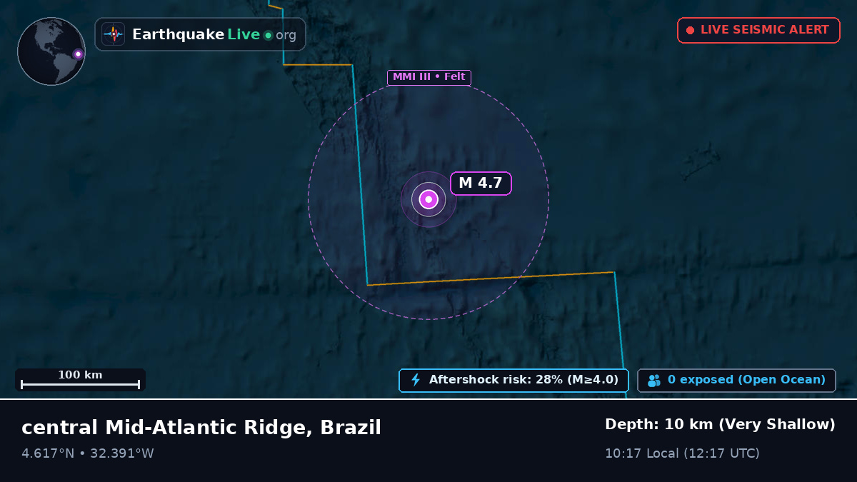 North Atlantic Ocean (Brazil)