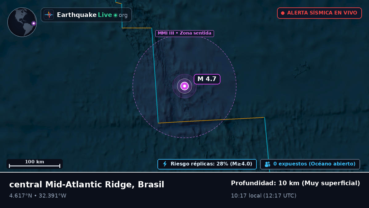 Océano Atlántico Norte (Brasil)