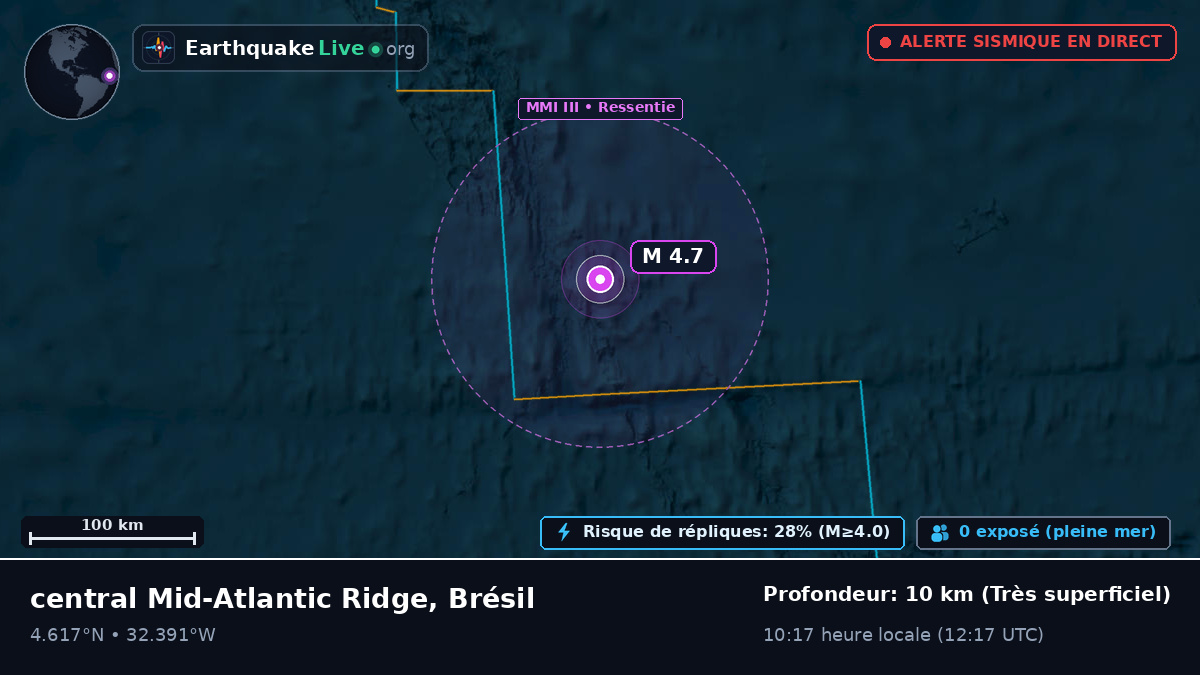 Océan Atlantique Nord (Brésil)