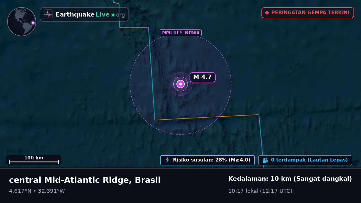 Samudra Atlantik Utara (Brasil)