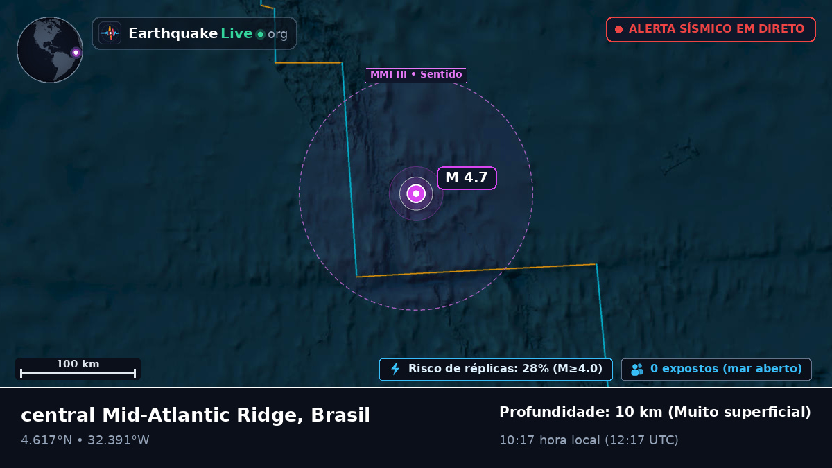 Oceano Atlântico Norte (Brasil)