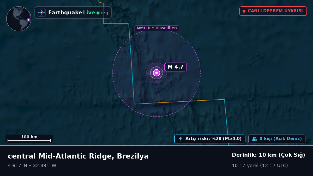 Kuzey Atlantik Okyanusu (Brezilya)