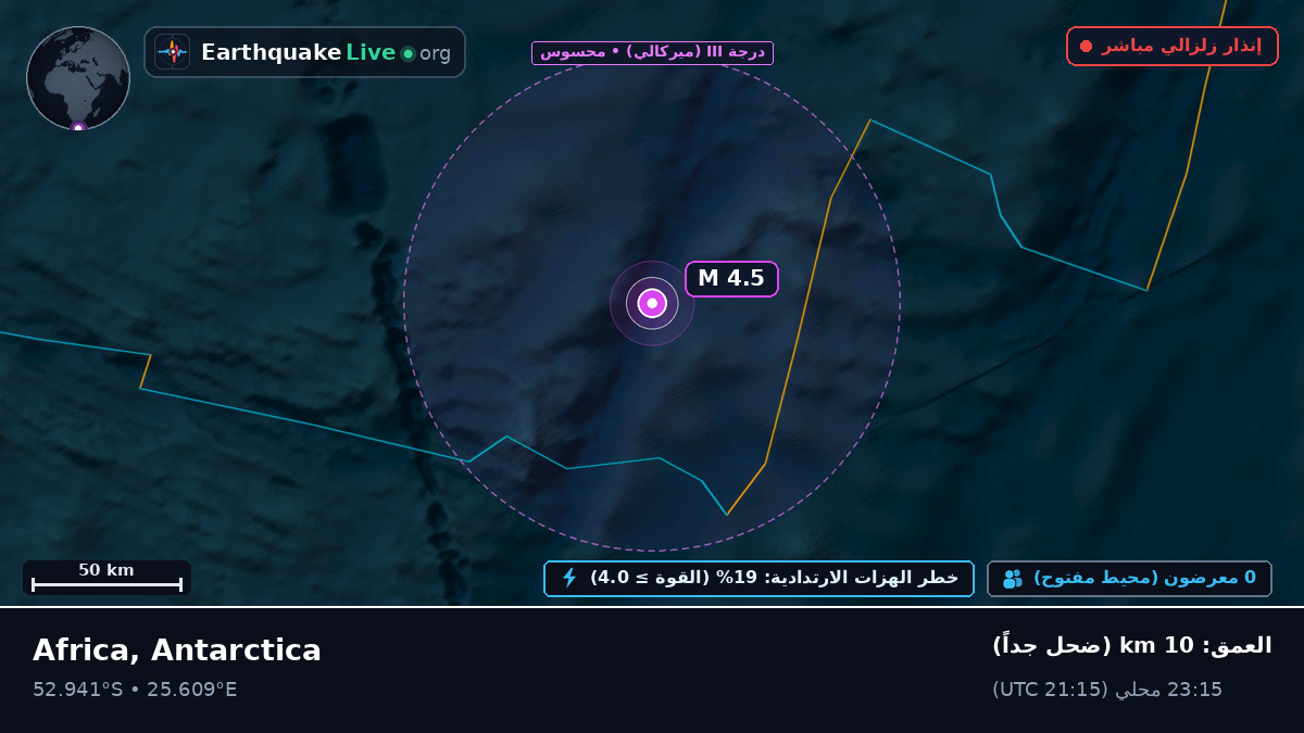 المحيط الهندي (Antarctica)