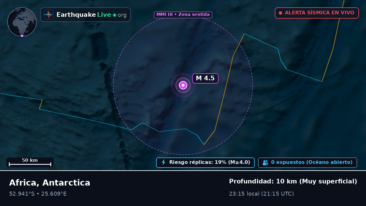 Océano Índico (Antarctica)