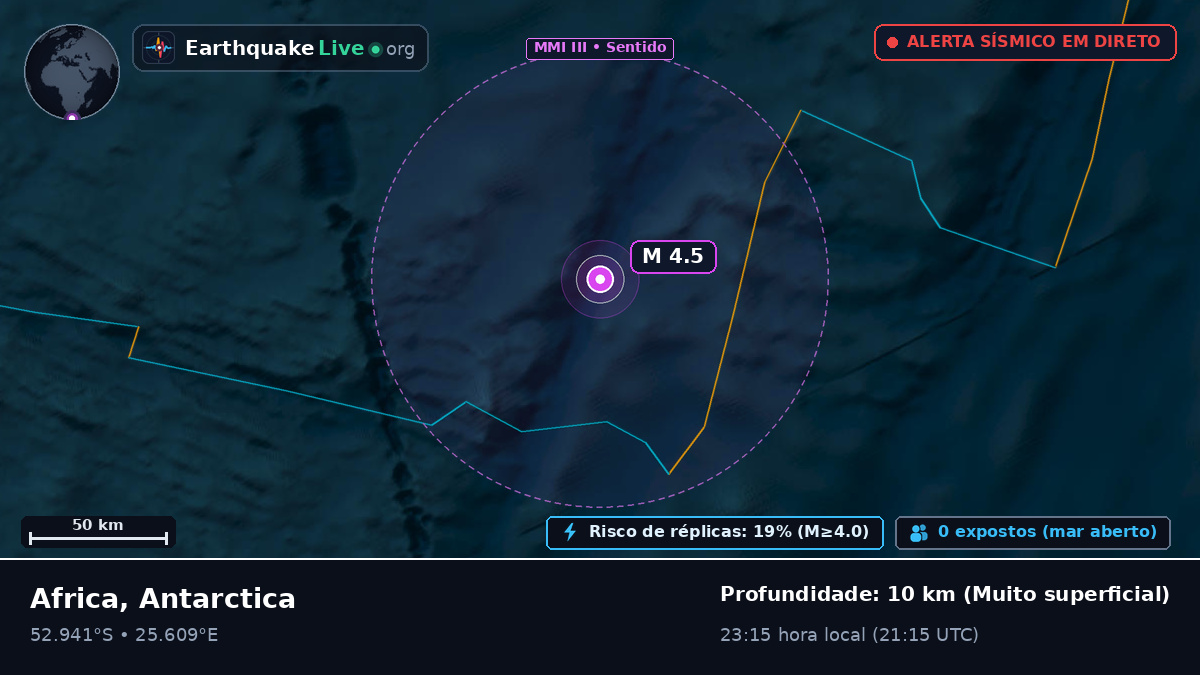 Oceano Índico (Antarctica)
