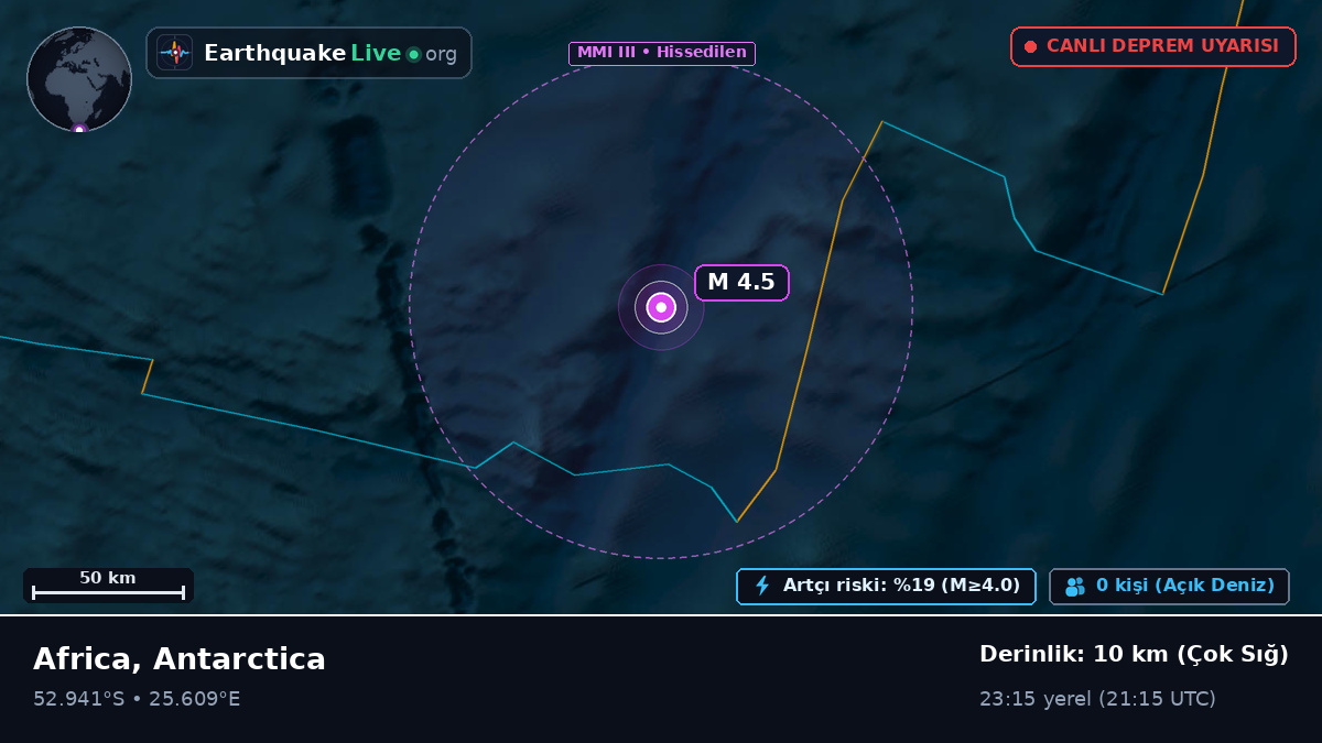 Hint Okyanusu (Antarctica)