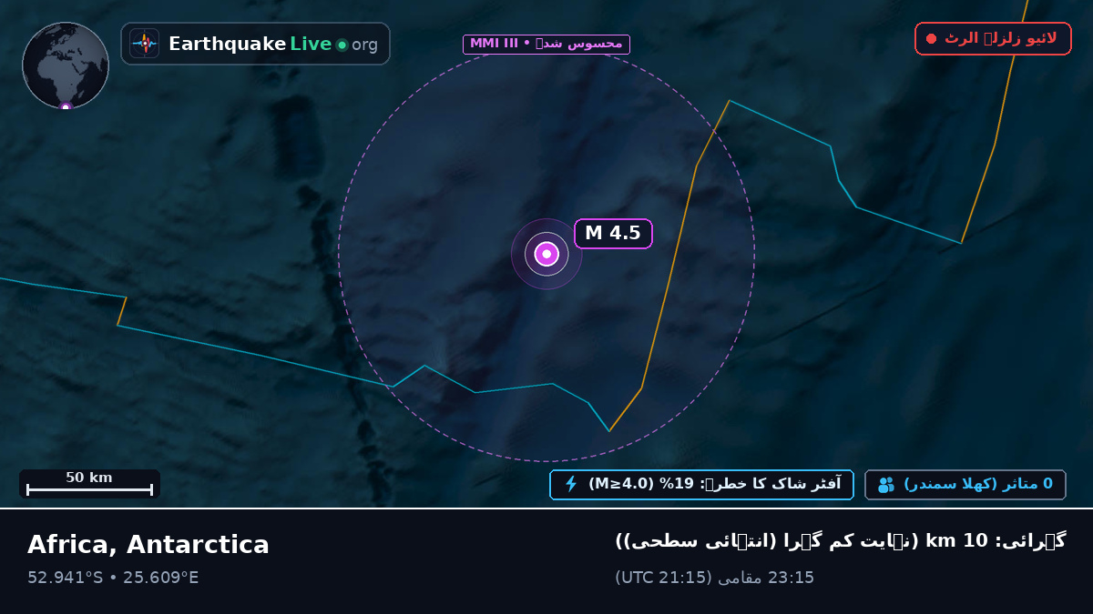 بحر ہند (Antarctica)