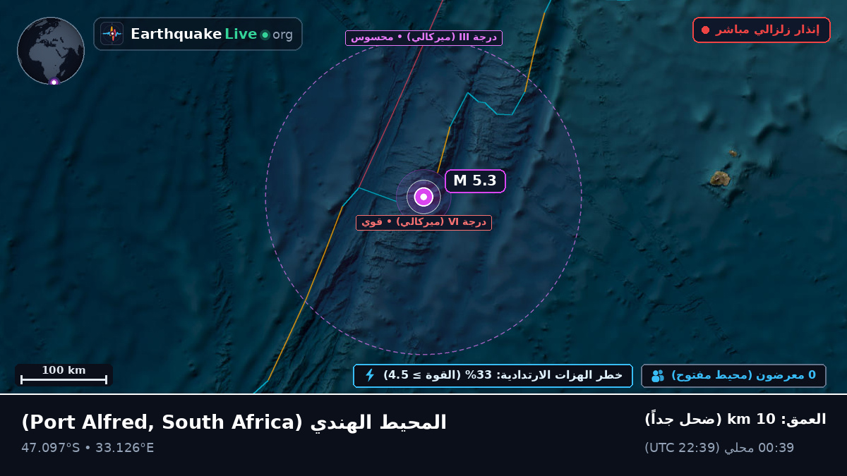المحيط الهندي (South Africa)