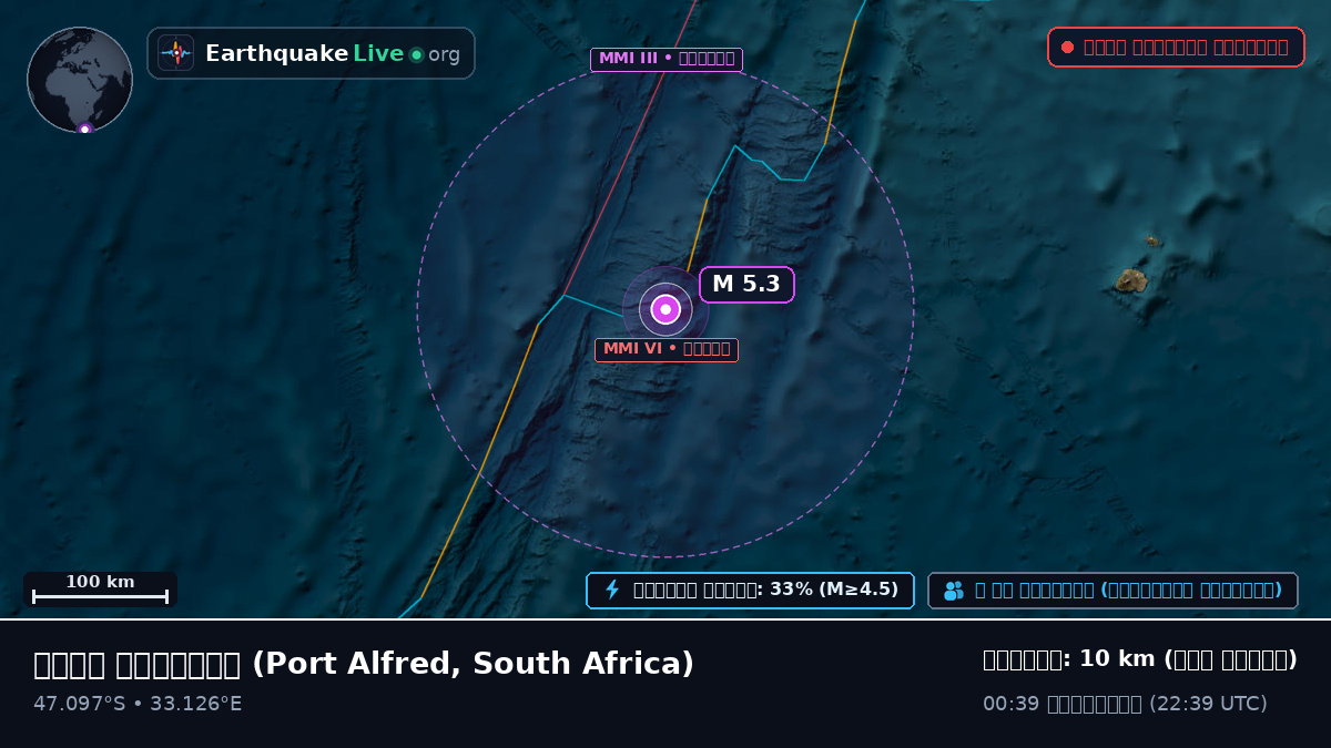 ভারত মহাসাগর (South Africa)