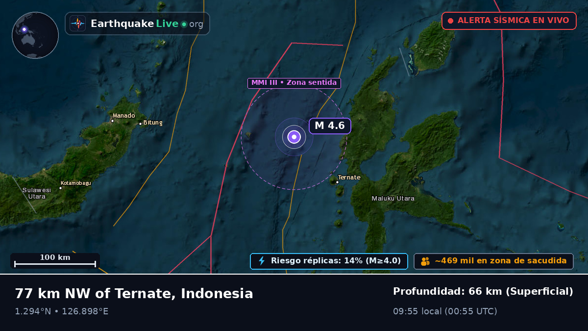 Mar de Molucas (Indonesia)