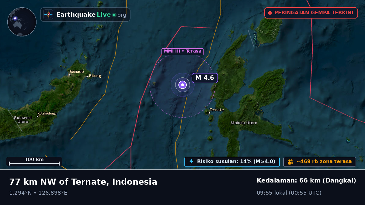 Laut Maluku (Indonesia)