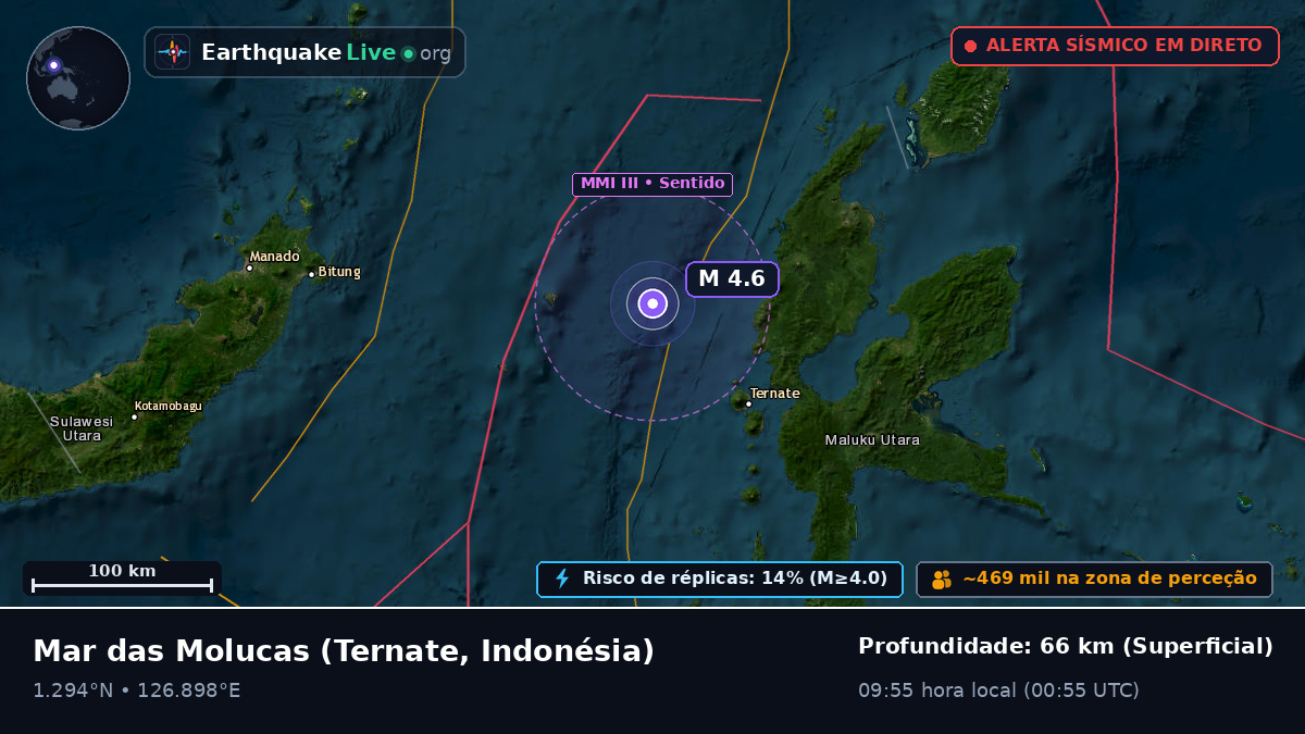 Mar das Molucas (Indonésia)