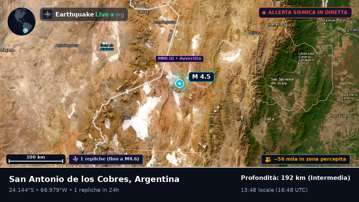 Salta, Argentina
