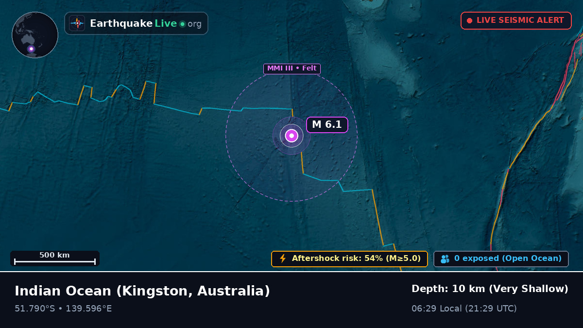 Indian Ocean (Australia)