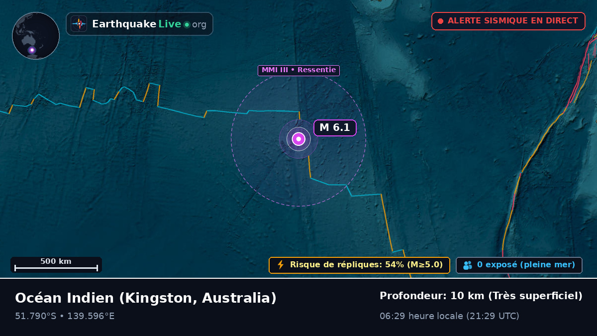 Océan Indien (Australia)