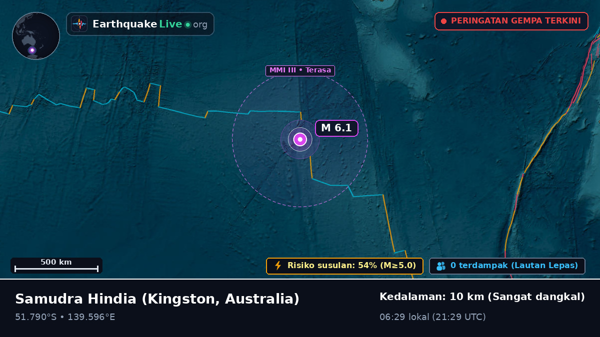 Samudra Hindia (Australia)