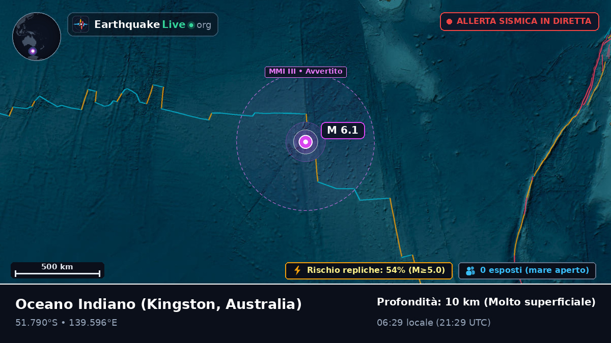 Oceano Indiano (Australia)