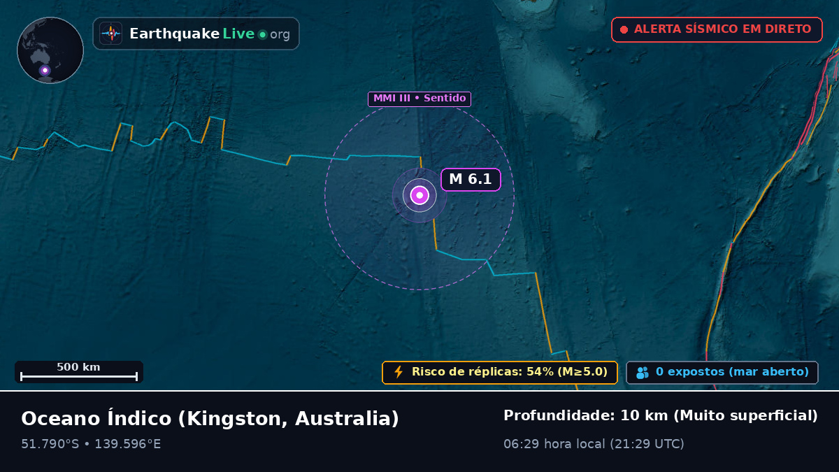 Oceano Índico (Australia)