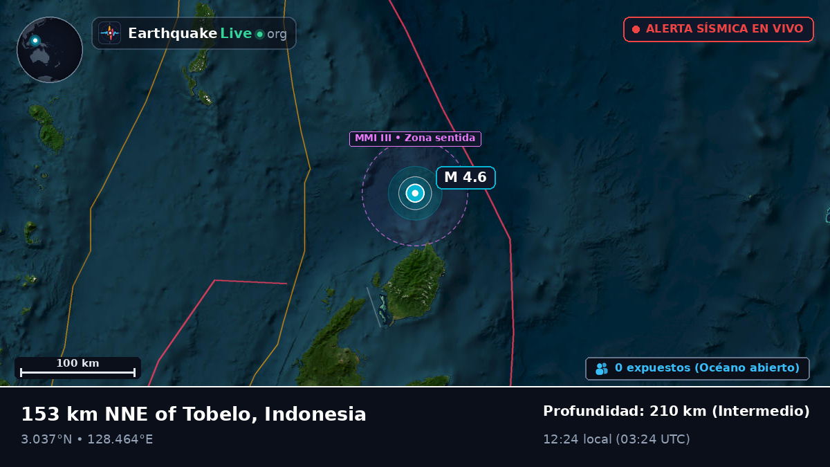 Océano Pacífico Norte (Indonesia)