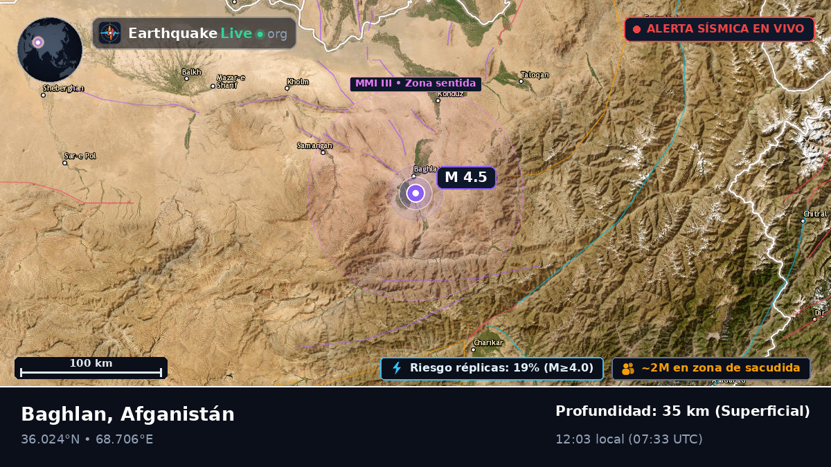 Baghlan, Afganistán