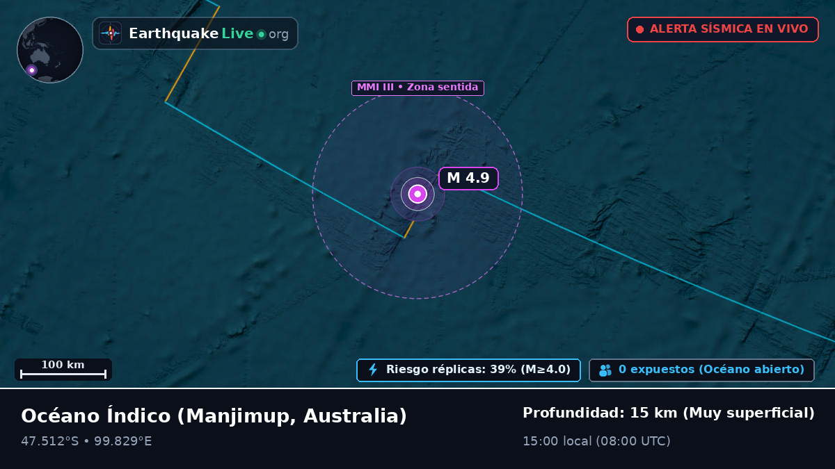 Océano Índico (Australia)