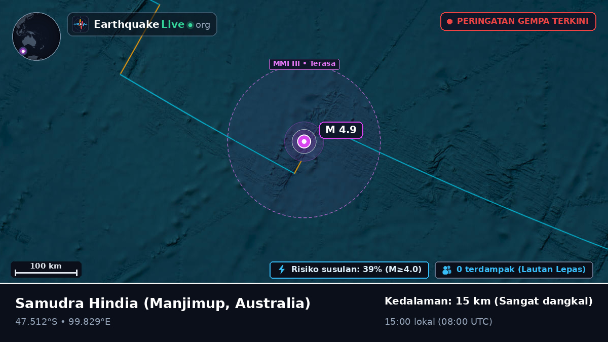 Samudra Hindia (Australia)