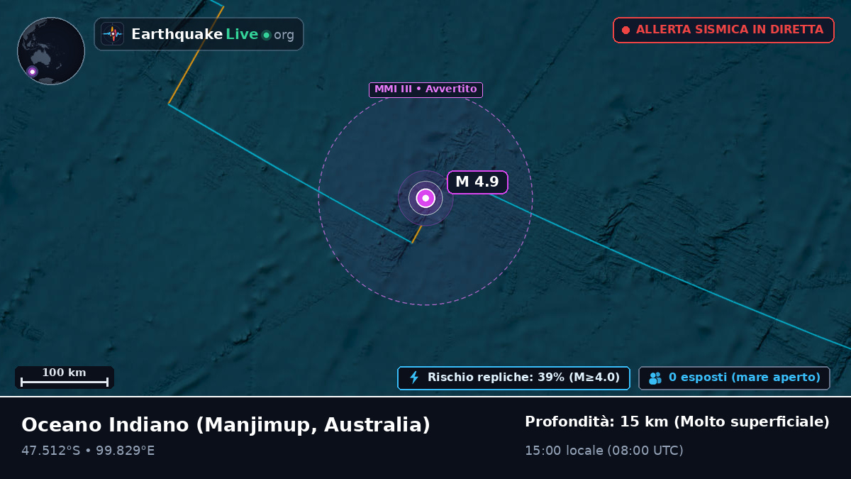 Oceano Indiano (Australia)