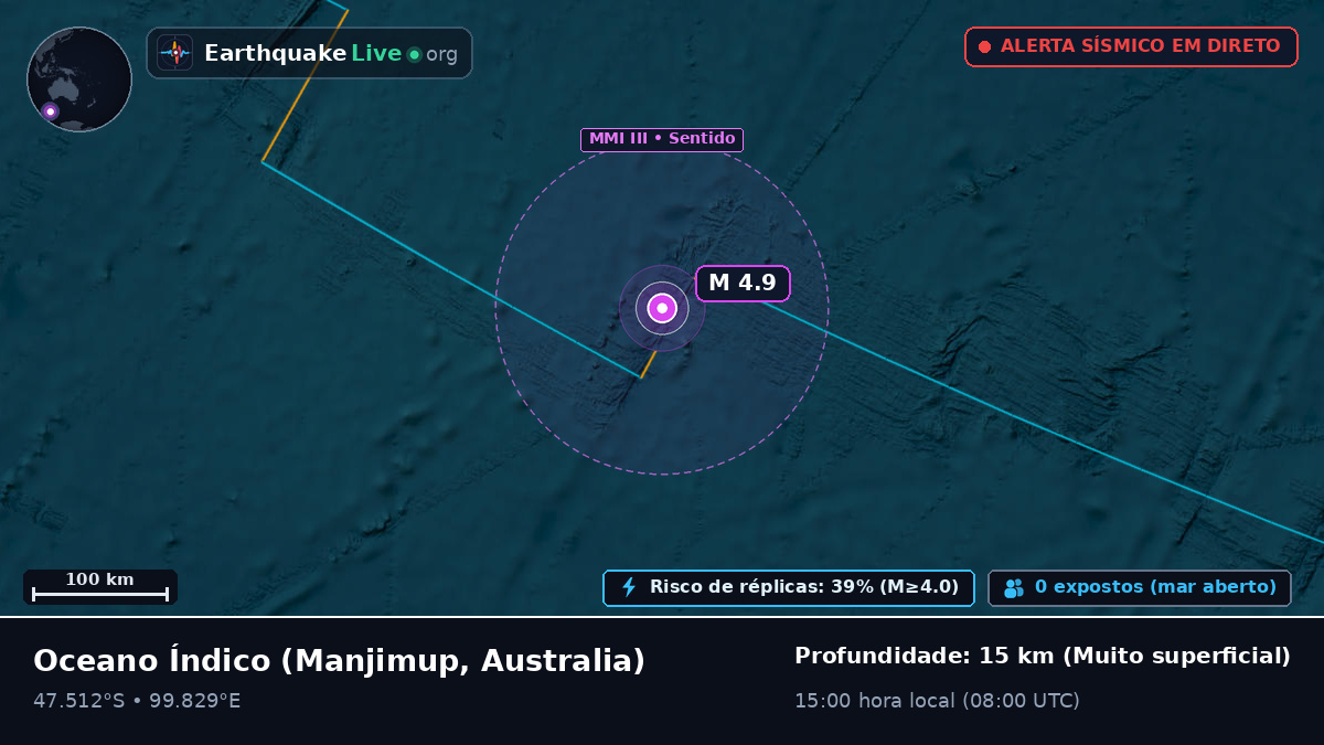 Oceano Índico (Australia)
