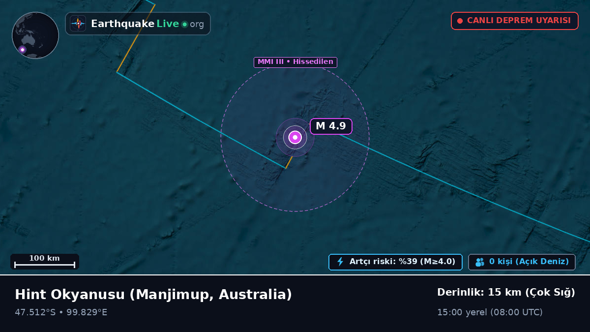Hint Okyanusu (Australia)