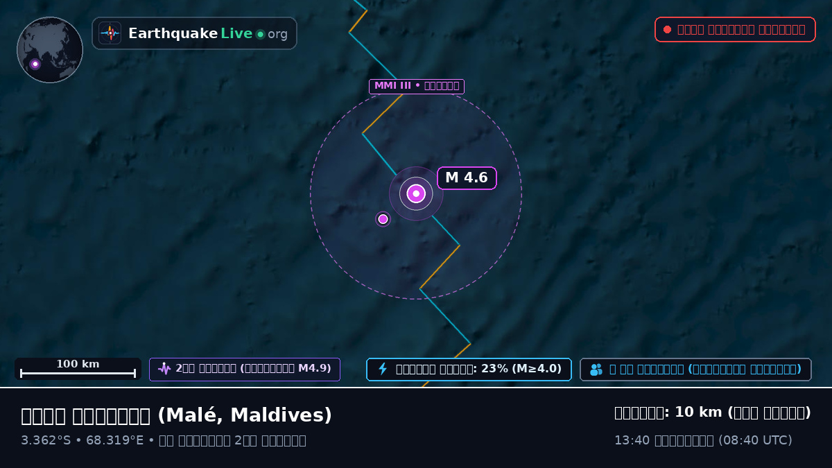 ভারত মহাসাগর (Maldives)