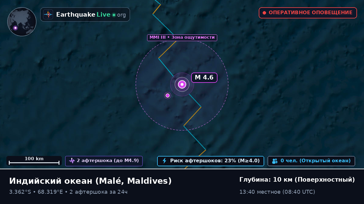 Индийский океан (Maldives)
