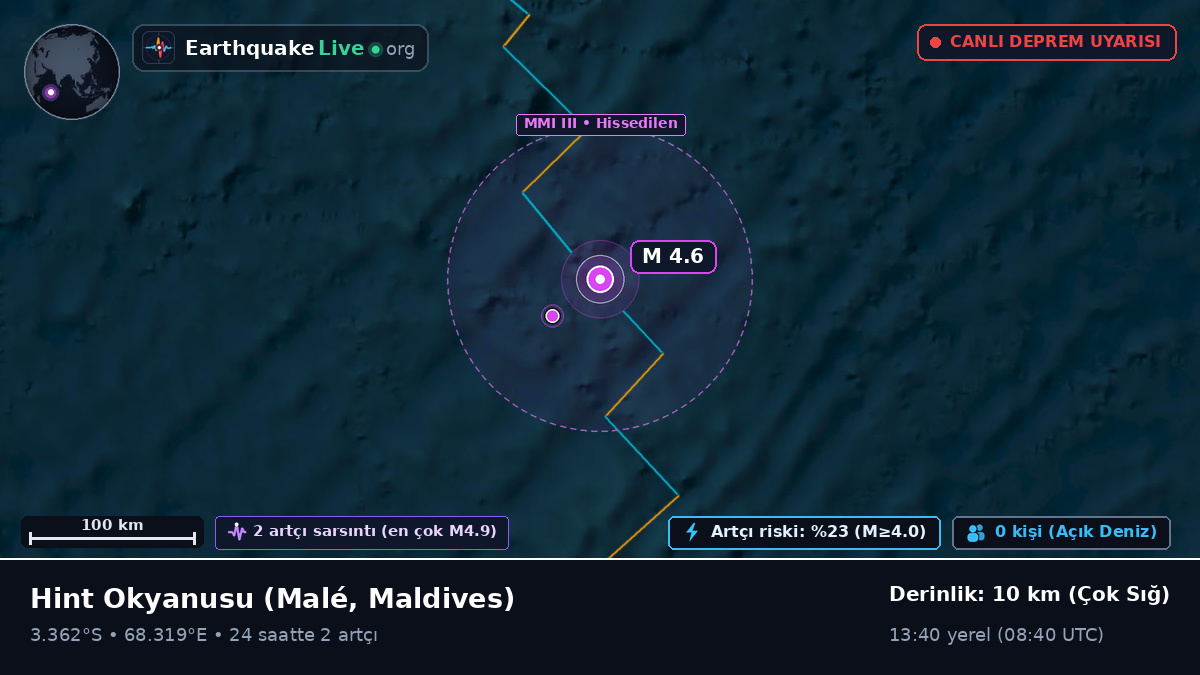 Hint Okyanusu (Maldives)