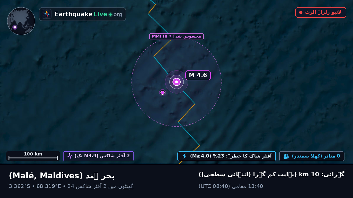 بحر ہند (Maldives)