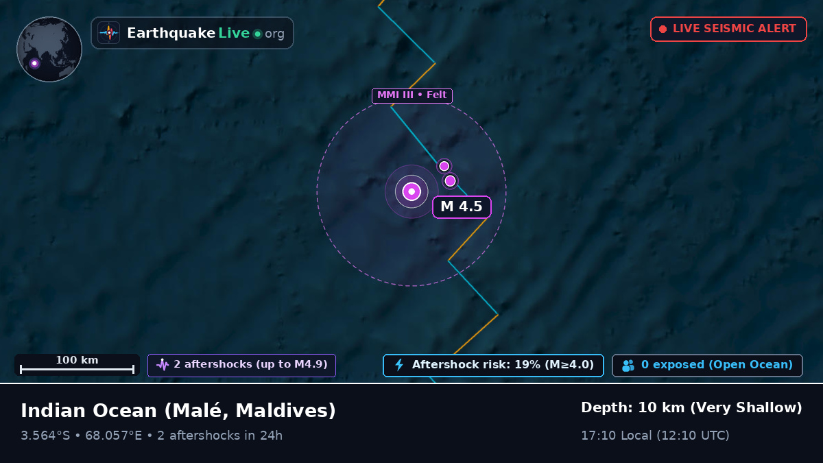 Indian Ocean (Maldives)