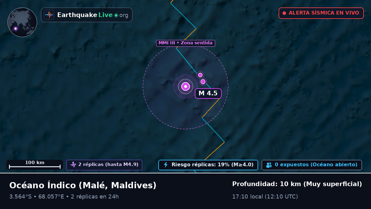 Océano Índico (Maldives)