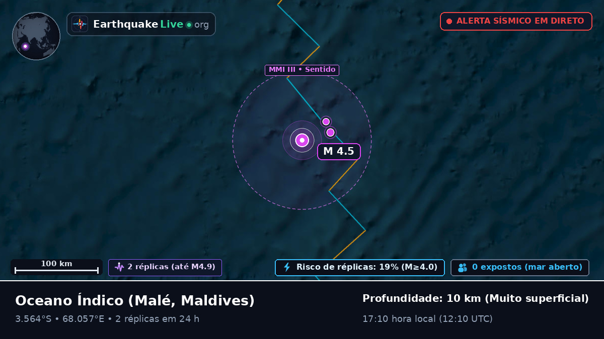 Oceano Índico (Maldives)