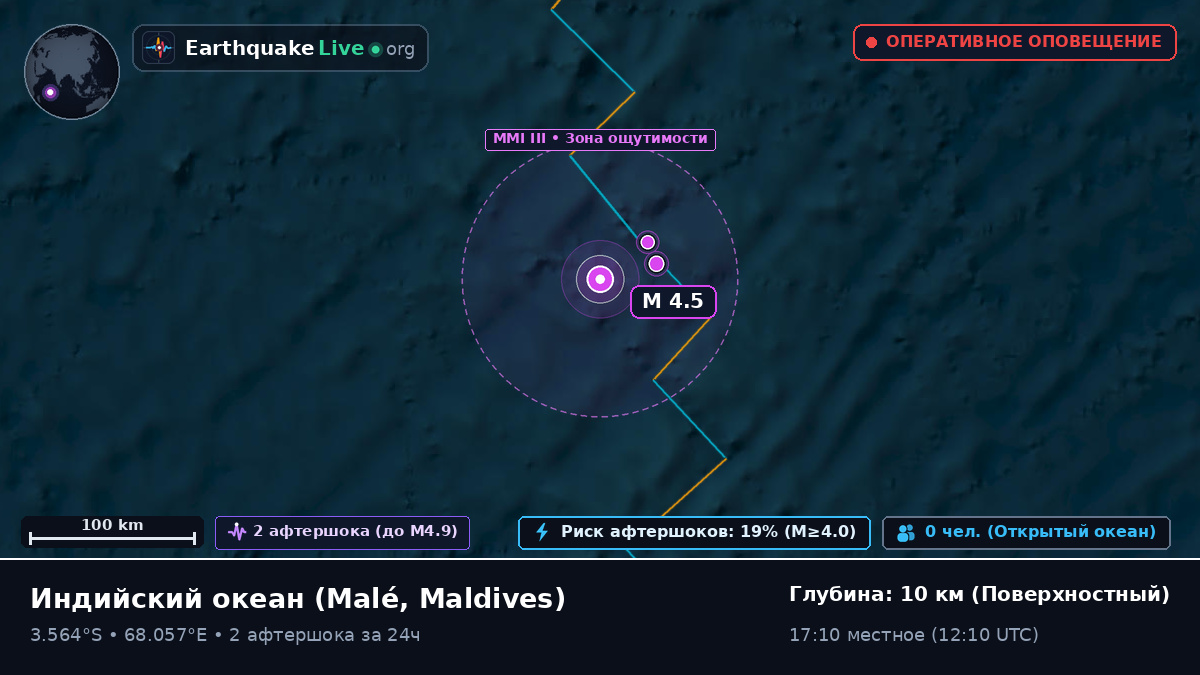 Индийский океан (Maldives)